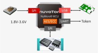 For Optical Fingerprint - Electronic Component