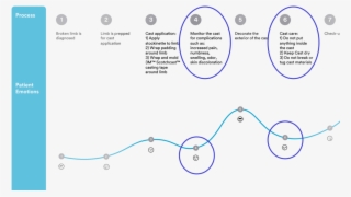 Castjourney-faded - Diagram