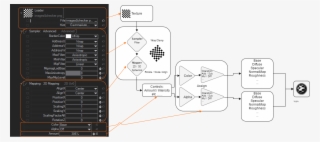 To Get A Better Understanding On How A Material Stage - Diagram