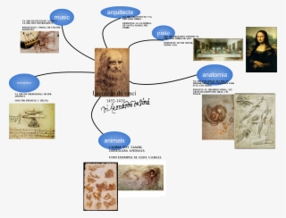 Untitled Pinto Leonardo Da Vinci 1452-1419 Era Un Excelent - Leonardo Da Vinci