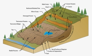 Geocache Description -