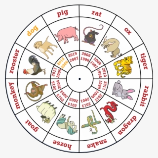 2018 Marks The Year Of The Dog And People Born In A - Chinese New Year 2019 Animals