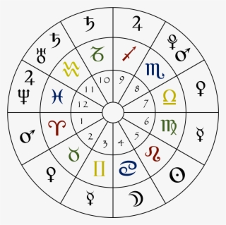 A Simple Astrology Chart, Showing The Numbered Houses, - Zodiac