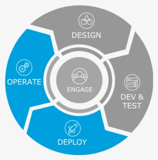 The Deploy Symbol Is Characterized By A Rocket Ship - Certificate Management Life Cycle