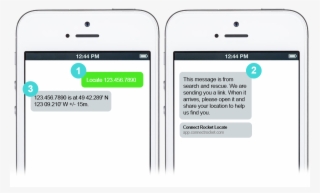 Save Time, Money And Better Direct Resources - Iphone