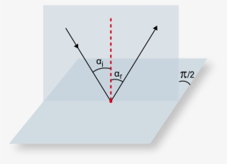 Contenidos En Un Mismo Plano, Y Además Dicho Plano - Diagram