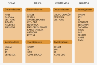 Organizaciones Participantes En La Definición De La - Number
