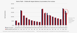 Calculated With Classical Mechanics Equations - Obesity Deaths Graph