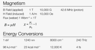 Equations Of Chemistry - Alternative Energy