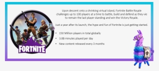 What Is Fortnite - Fortnite Icon
