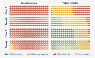 True Ratings, Vehicle Shares - Euro 4 And Euro 6