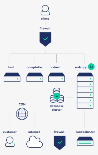 Most Wanted Architecture - Diagram