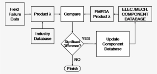 Fmeda Comparison Studies - Diagram