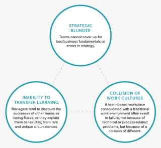 Org Blog Why Employee Engagement Efforts Sometimes - Circle