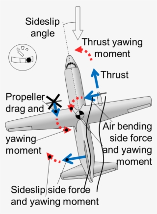 Vmc Article Fig - Aerospace Engineering