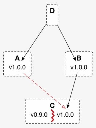 Fail-diamond - Graphic Design