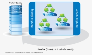 Agile Approach Visualization - Graphic Design