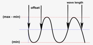 09, 25 April 2012 - Bull Market