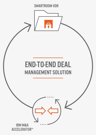 Post-merger Integration - Diagram