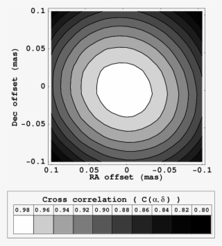 Between The Images Of The Two Vlbi Epochs , As A Function - Circle