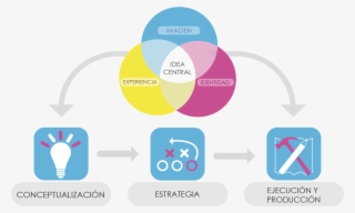 Un Área Aislada De La Otra No Genera Una Marca - Procso Png