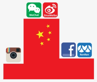 Social Media In China - Instagram