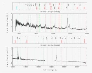 Emission Lines Listed In Table 4 Of \citet{l08a} Are - Diagram