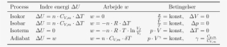 Result - Delta U Equals Cv Delta T