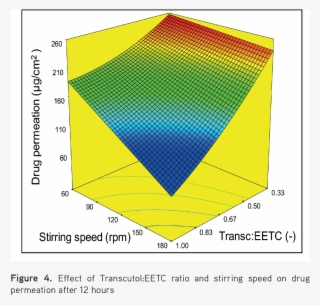 Inadvertently Negatively Influencing Permeation Of - Triangle