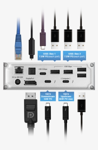 Example Of Power Utilization