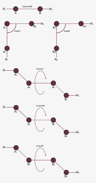 All Possible Constraints, Which Can Be Set, With Dashed - Circle