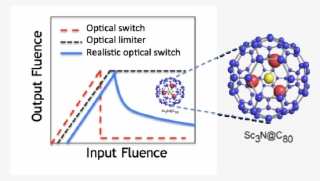 A Schematic Showing The Optical Response For An Ideal - Circle