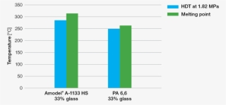 Thermal Properties Comparison, Astm Test Method - Number