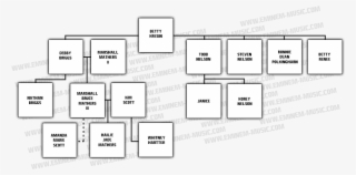 Family - Eminem Family Tree - 1000x500 PNG Download - PNGkit