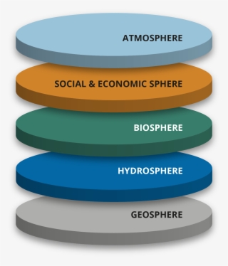 Elter Will Serve Many Research Communities - Circle