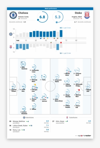 Match Performance 6403x - Number