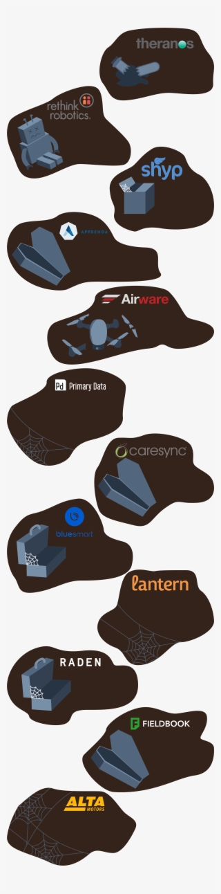 2013-2018 $41m Valuation $29m Vc Raised New York Made