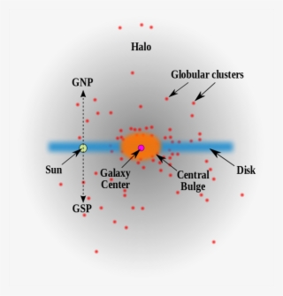 573px-milky Way Profile - Milky Way Local Bubble Thin Disk