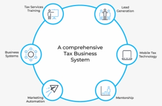 Umbrella System Graph2 - Circle