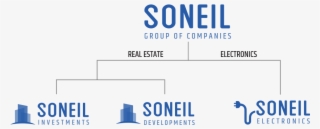Under The Soneil Group Of Companies Umbrella, Soneil - Electric Blue