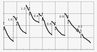 Seven Annual Cycles Of Arctic Ocean Multiyear Ice Coverage - Diagram