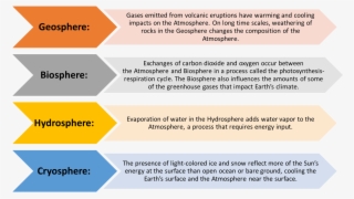 Links Between Other Spheres And The Atmosphere - Geosphere Atmosphere Hydrosphere Biosphere Definitions