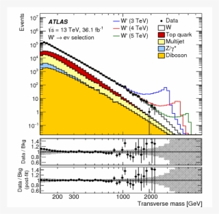 Show More Plots - Diagram