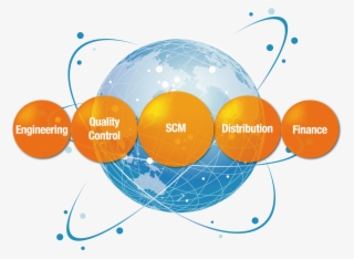 Our Strength & Features - Graphic Design