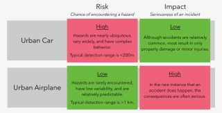 By Viewing The Challenge Of Autonomy From Both The - Colorfulness