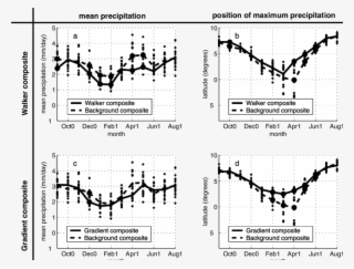 Walker And Gradient Composites For Position Of Maximum - Diagram