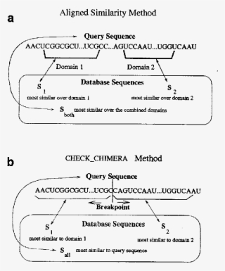 Calculation Of Is - Diagram