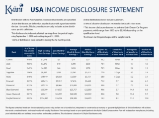 Kyani Bonuses - Kyani Ranks And Monthly Earnings