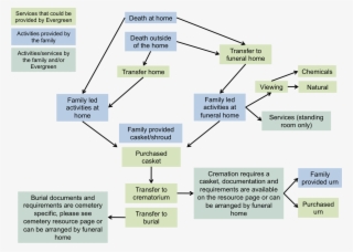 Please Contact Kevin Owens At Evergreen For Further - Diagram