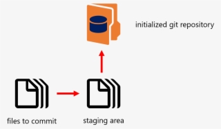 Essentially, When Using Git, You Make Changes To Your - Git Init